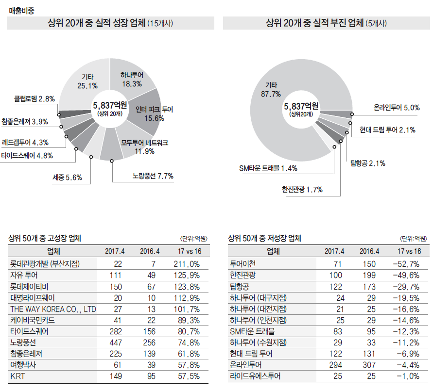 에디터 사진